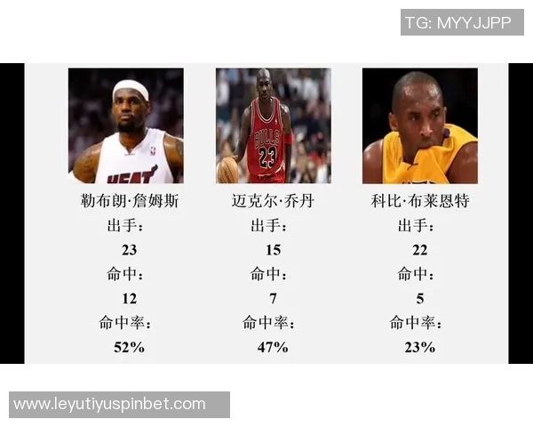 奥尼尔坦言自负但不愚蠢GOAT讨论只限于乔丹科比詹姆斯