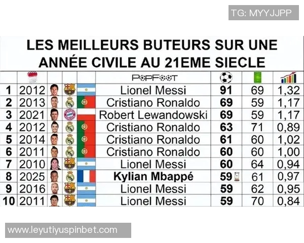 2025年欧冠进球排行榜揭晓劳塔罗独占鳌头凯恩姆巴佩紧随其后 2025年欧冠进球排行榜揭晓劳塔罗独占鳌头凯恩姆巴佩紧随其后
