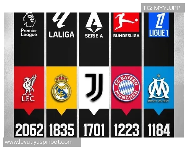 五大联赛之外欧洲俱乐部身价排名揭晓葡萄牙体育波尔图本菲卡位居前三 五大联赛之外欧洲俱乐部身价排名揭晓葡萄牙体育波尔图本菲卡位居前三